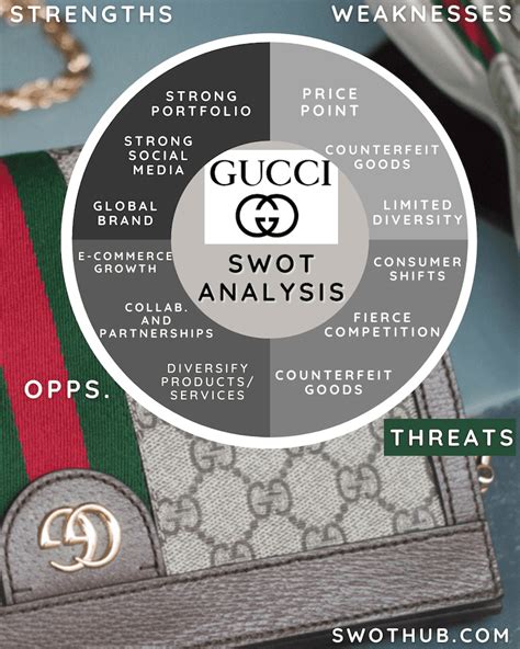 weaknesses of gucci|Gucci and the 5c analysis.